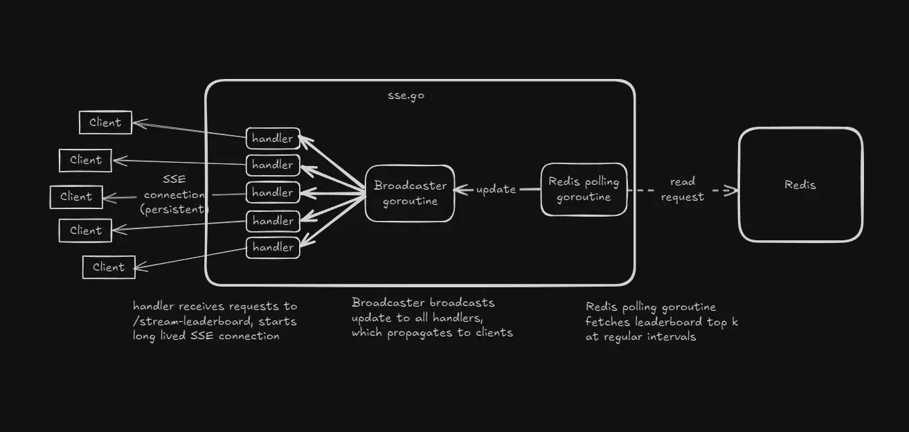 Fixed broadcast overview